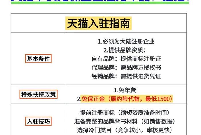 媒体电商 入驻天猫 媒体电商 入驻天猫的条件 媒体电商 入驻天猫 媒体电商 入驻天猫的条件