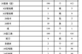 中山市商水商电多少钱，中山商用水电多少钱