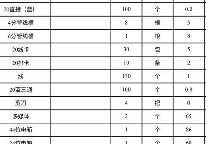 中山市商水商电多少钱,中山商用水电多少钱 中山市商水商电多少钱,中山商用水电多少钱