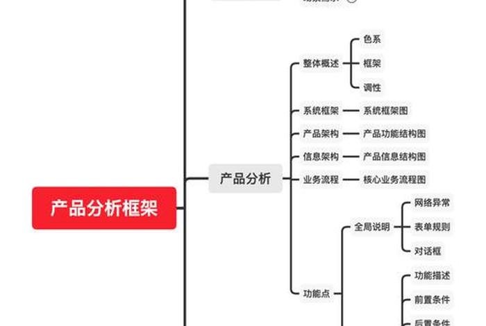 电商产品设计思路(电商产品设计思路怎么写) 电商产品设计思路(电商产品设计思路怎么写)