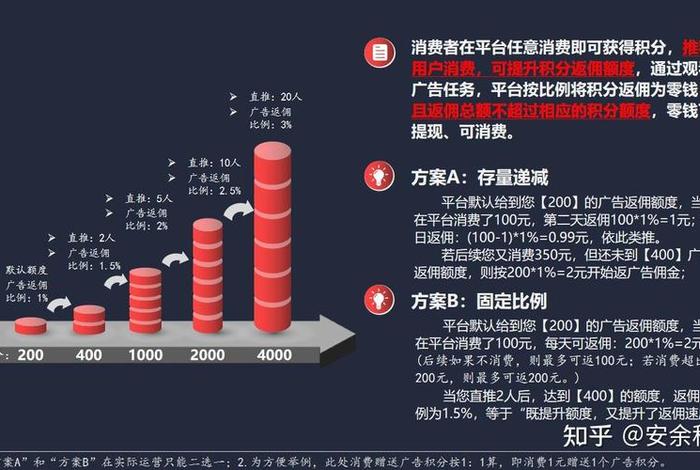 电商创新领域有哪些、电商创新领域有哪些内容
