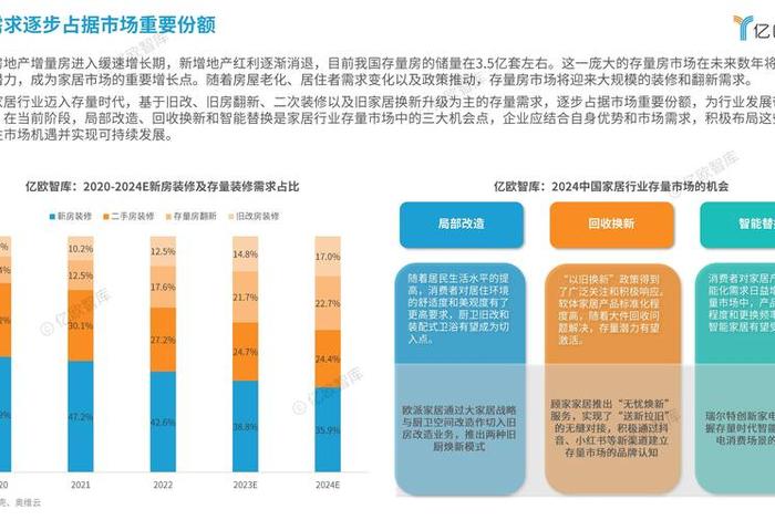 跨境电商家具市场发展趋势 跨境电商家具市场发展趋势研究 跨境电商家具市场发展趋势 跨境电商家具市场发展趋势研究