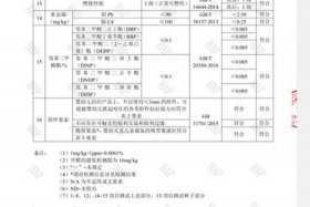 入驻电商平台质检报告怎么办理、电商质检报告怎么做
