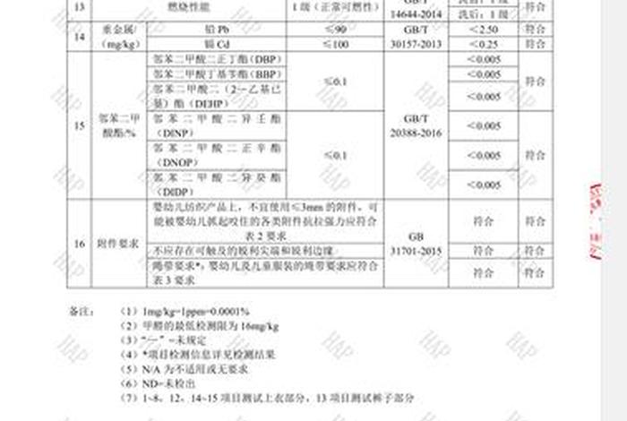 入驻电商平台质检报告怎么办理、电商质检报告怎么做