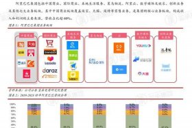 什么叫电商矩阵 - 什么叫电商矩阵营销