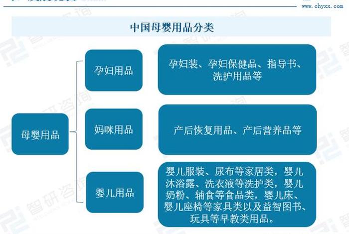 母婴电商领域 母婴电商领域包括哪些 母婴电商领域 母婴电商领域包括哪些