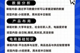 南昌电商培训机构（南昌电商培训机构排名）