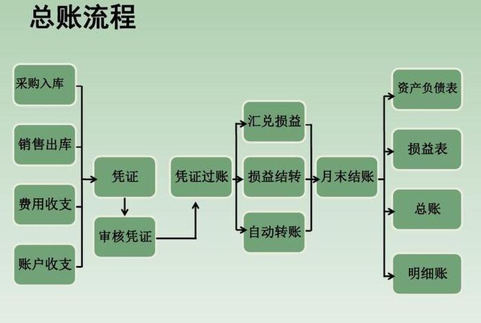 电商管家平台交易资金会计分录；电商管家平台交易资金是什么