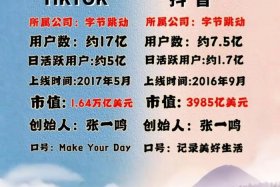 抖音跨境电商赚钱吗（抖音跨境电商赚钱吗现在）