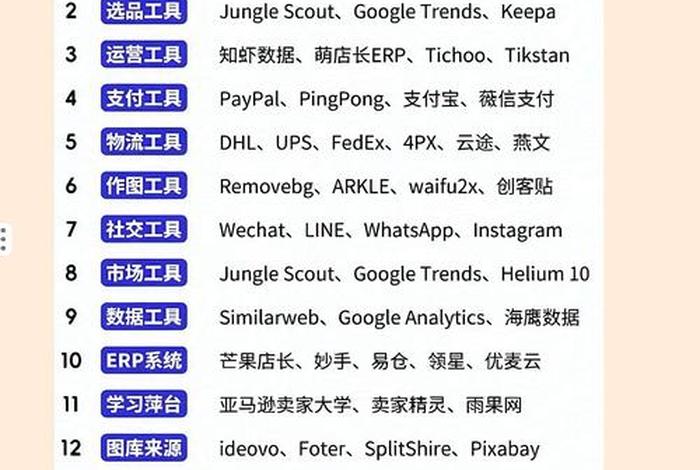 国内卖火到国外的电商平台有哪些,国内卖火到国外的电商平台有哪些呢 国内卖火到国外的电商平台有哪些,国内卖火到国外的电商平台有哪些呢