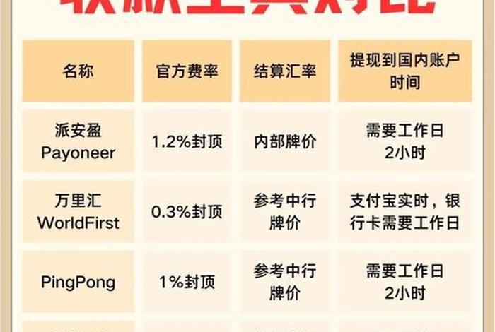 跨境电商的收款账户,跨境电商的收款账户有哪些 跨境电商的收款账户,跨境电商的收款账户有哪些