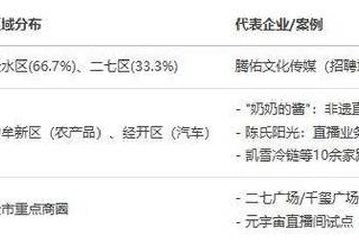 郑州电商优势 郑州电商优势和劣势 郑州电商优势 郑州电商优势和劣势