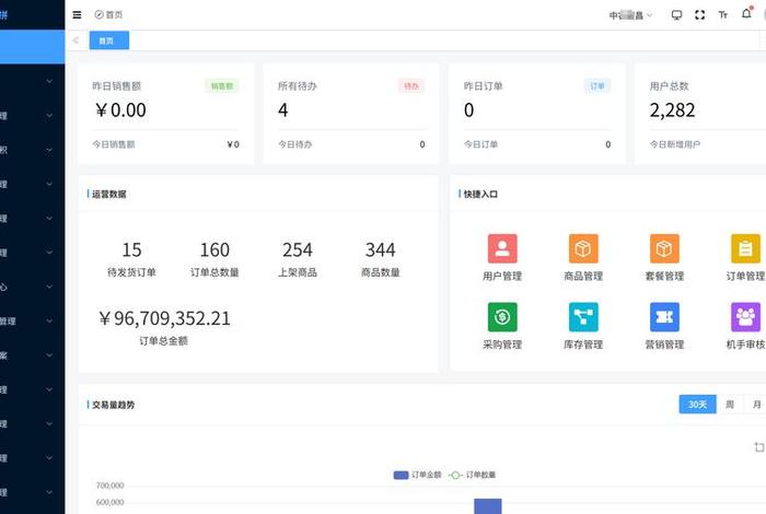 大唐集团电子商务平台；大唐集团电子商务平台供应商注册