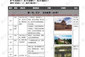 电商宣传片脚本 - 电商宣传片脚本怎么写