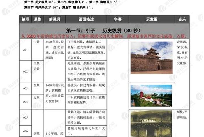 电商宣传片脚本 - 电商宣传片脚本怎么写