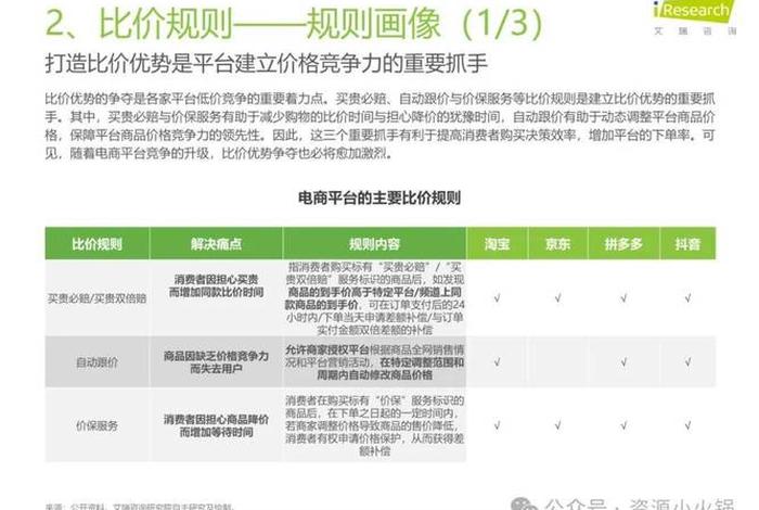 电商比价国家政策,电商比价是什么意思 电商比价国家政策,电商比价是什么意思