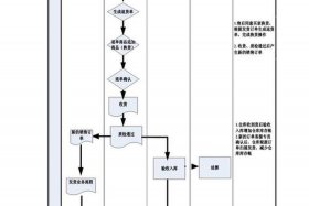 电商公司运营提报美工做图需求的流程机制是什么，电商图片美工是要学什么的