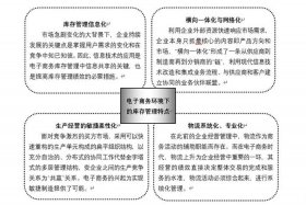 库存电商模式是什么；库存电商模式是什么意思