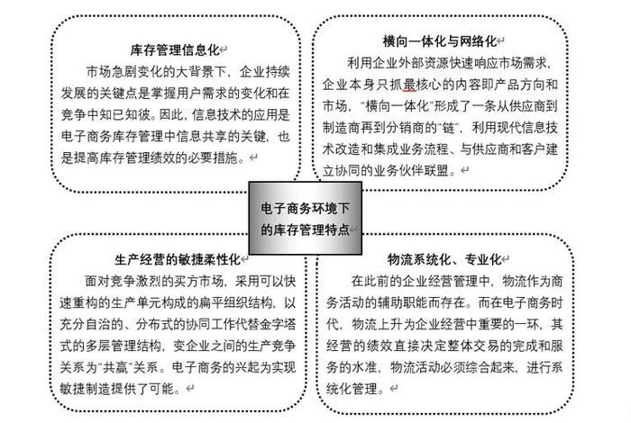 库存电商模式是什么;库存电商模式是什么意思 库存电商模式是什么;库存电商模式是什么意思