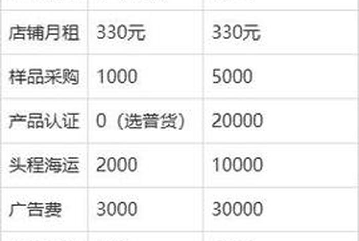 2025年跨境电商好做吗,2025年跨境电商好做吗工资高吗 2025年跨境电商好做吗,2025年跨境电商好做吗工资高吗