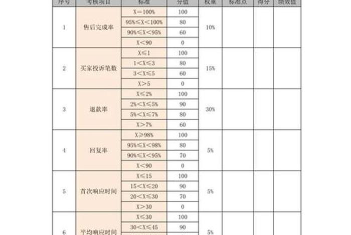 跨境电商示范园区考核指标体系表 - 跨境电商综合示范区 跨境电商示范园区考核指标体系表 - 跨境电商综合示范区