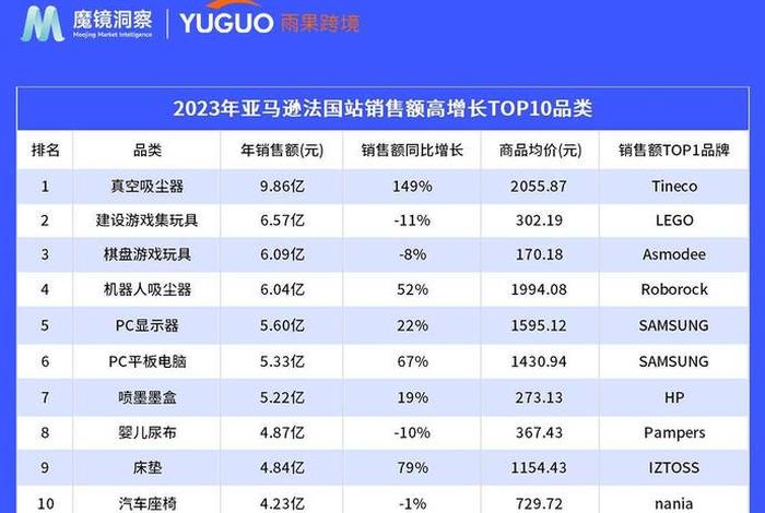亚马逊跨境电商排名前十名的商家(亚马逊跨境电商排名前十名的商家有哪些) 亚马逊跨境电商排名前十名的商家(亚马逊跨境电商排名前十名的商家有哪些)