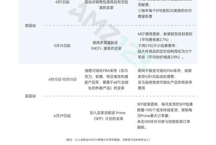 amz123跨境电商靠谱吗 - amz123跨境电商下载 amz123跨境电商靠谱吗 - amz123跨境电商下载