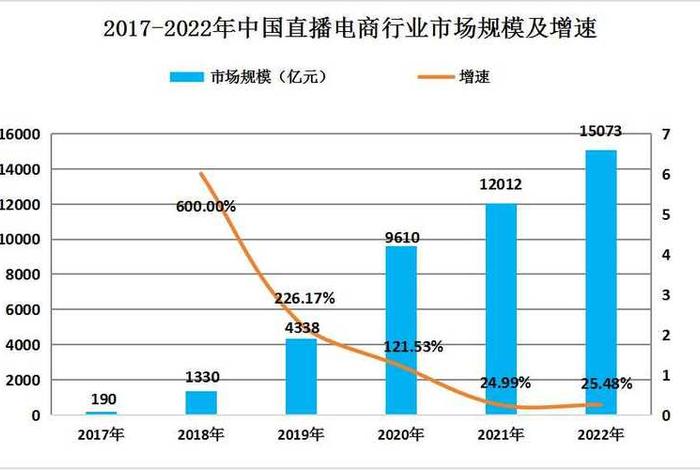 直播电商未来发展趋势前景 直播电商未来发展趋势前景概括