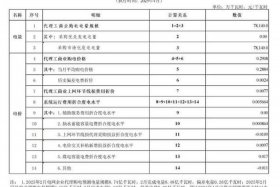 国网电商平台2.0二轮报价时效；国网电子商务平台二次报价