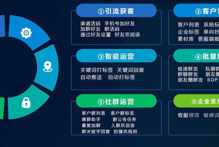 共享电商运营模式;共享电商运营模式是什么 共享电商运营模式;共享电商运营模式是什么