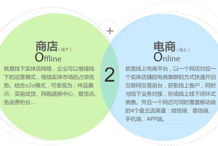 o2o电子商务网站都有哪些，o2o电子商务网站都有哪些平台