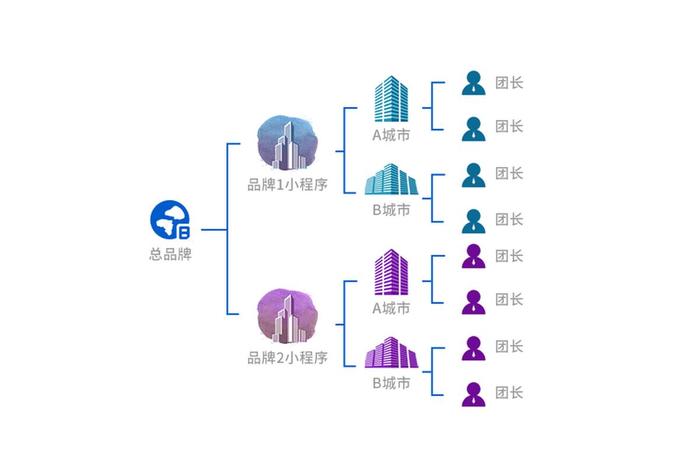 社群电商平台排名；社群电商平台排名榜