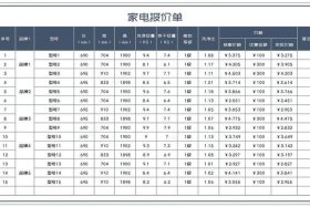 商电电费 商用电费价格