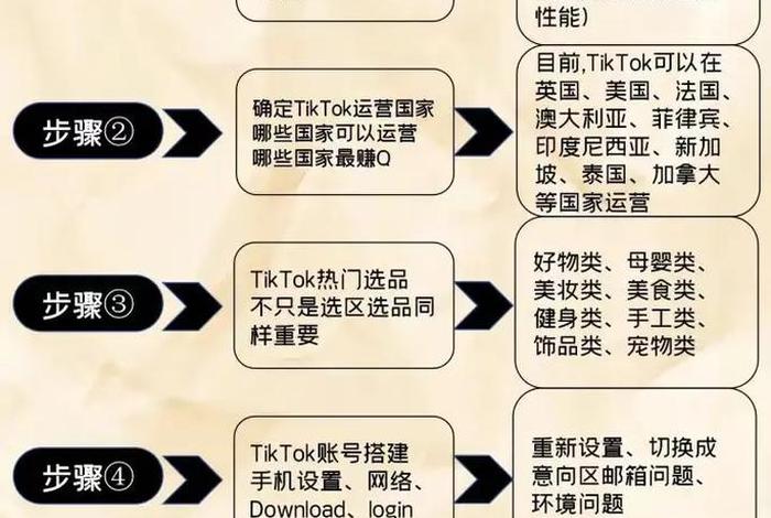 跨境电商运营视频教程 - 跨境电商运营视频教程免费 跨境电商运营视频教程 - 跨境电商运营视频教程免费