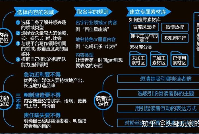 自媒体电商的运营模式；自媒体电商的运营模式是什么