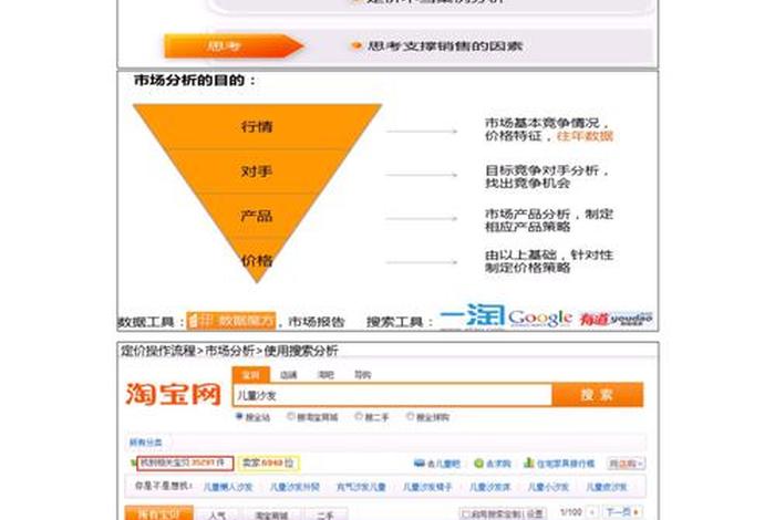 电商部门产品定价流程,电商部门产品定价流程图 电商部门产品定价流程,电商部门产品定价流程图