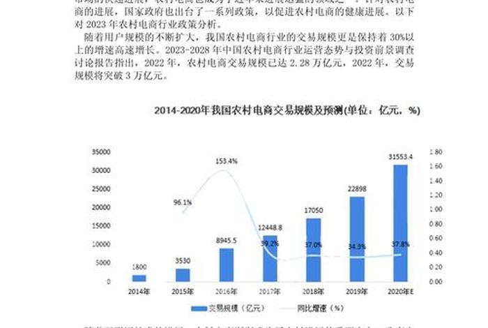 农村电商发展现状数据、农村电商发展现状数据图 农村电商发展现状数据、农村电商发展现状数据图