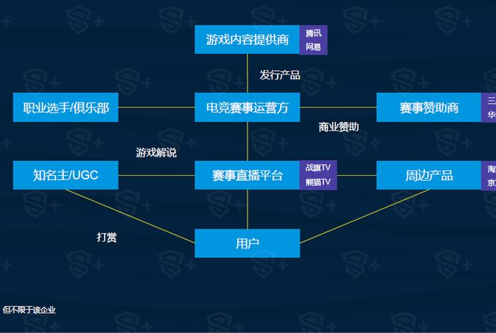 游戏电商怎么做 游戏市场怎么做 游戏电商怎么做 游戏市场怎么做