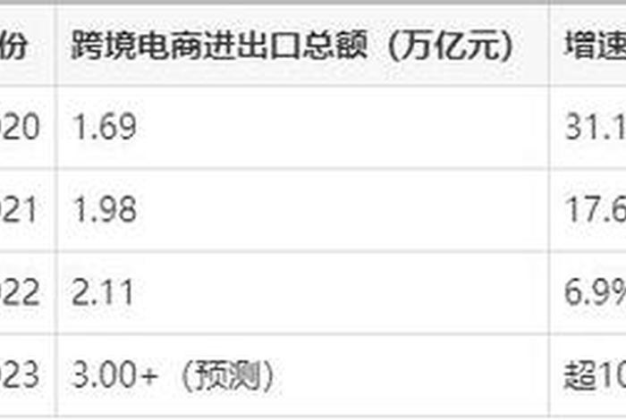 跨境电商就业,跨境电商就业前景怎么样 跨境电商就业,跨境电商就业前景怎么样