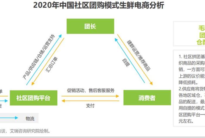 电商生鲜配送解决方案有哪些 - 电商生鲜配送解决方案有哪些类型 电商生鲜配送解决方案有哪些 - 电商生鲜配送解决方案有哪些类型