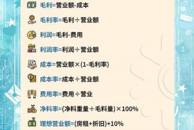 电商加购率计算公式，电商加购率计算公式是什么