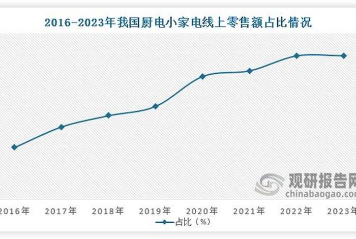 零售电商平台现状(零售电商平台现状调查) 零售电商平台现状(零售电商平台现状调查)