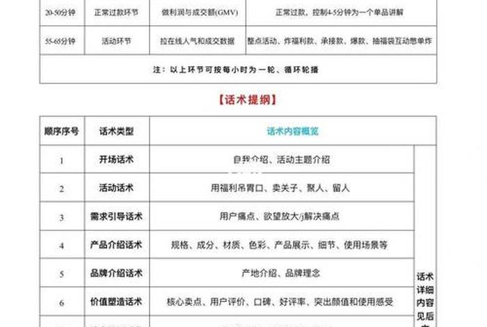 电商直播平台建设方案；电商直播平台建设方案怎么写