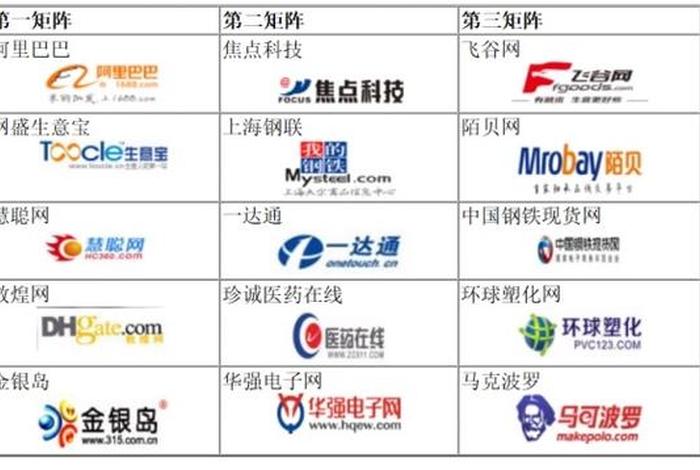 b2b电商平台网址,b2b电商平台的名称和网址 b2b电商平台网址,b2b电商平台的名称和网址