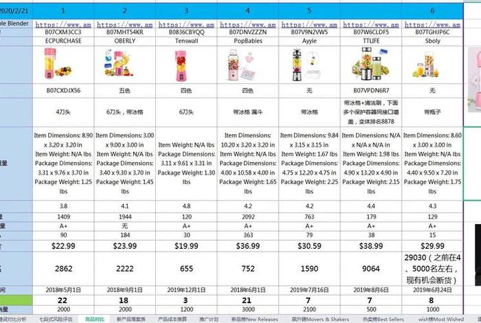 电商产品开发主要做什么;电商产品开发主要做什么工作 电商产品开发主要做什么;电商产品开发主要做什么工作