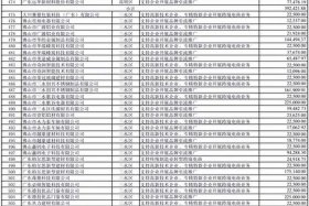 电商补贴的钱从哪里来（电商补贴一般找哪个部门）