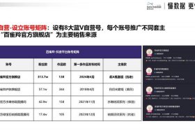 电商咨询入口，电商咨询入口官网