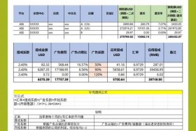 外包电商运营公司 一般抽成多少；外包电商运营公司 一般抽成多少钱