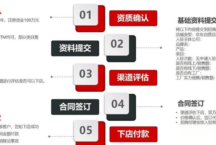 京东跨境电商入驻条件及流程;京东跨境电商入驻条件及流程图 京东跨境电商入驻条件及流程;京东跨境电商入驻条件及流程图