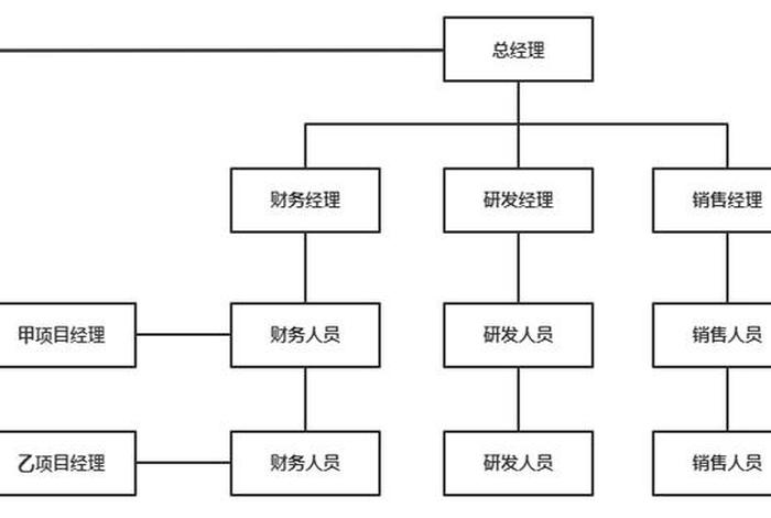 独立站跨境电商总体框架;独立站跨境电商组织架构 独立站跨境电商总体框架;独立站跨境电商组织架构